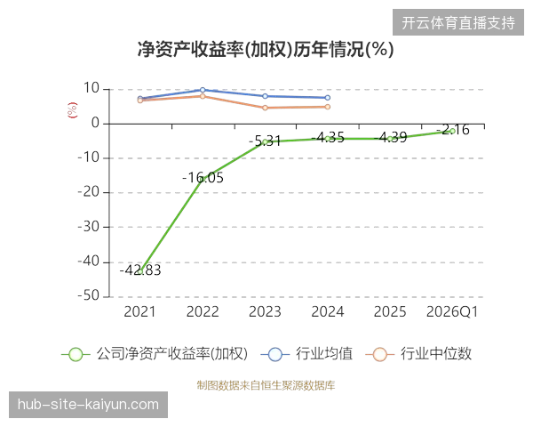2026年6月赛事期间，安保调度带宽与直播信号传输在底层协议上的优先级如何重置？