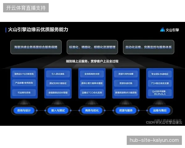 2027年异构网络融合技术下沉,区域性赛事将成为高性能专网服务市场增长的核心引擎 2027年异构网络融合技术下沉,区域性赛事将成为高性能专网服务市场增长的核心引擎